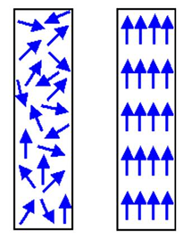 Lean Manufacturing Consultants