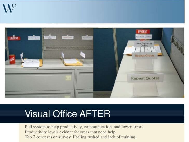 Office Kaizen Ideas Office Kaizen Ideas