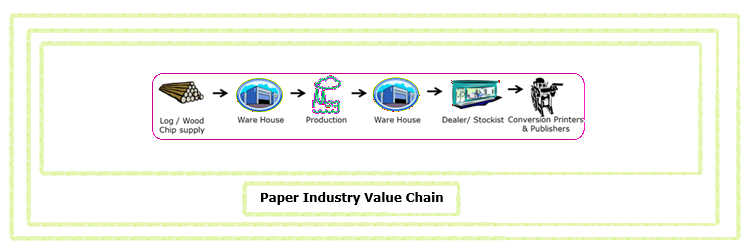 Paper Mills Overview